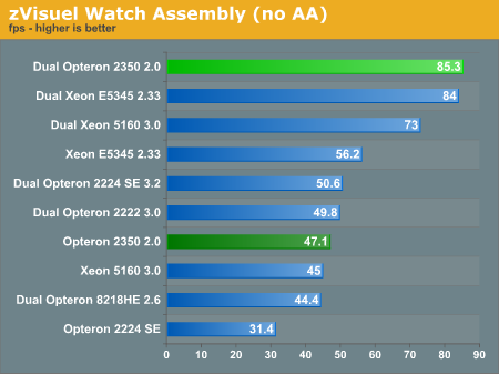 zVisuel Watch Assembly (no AA)